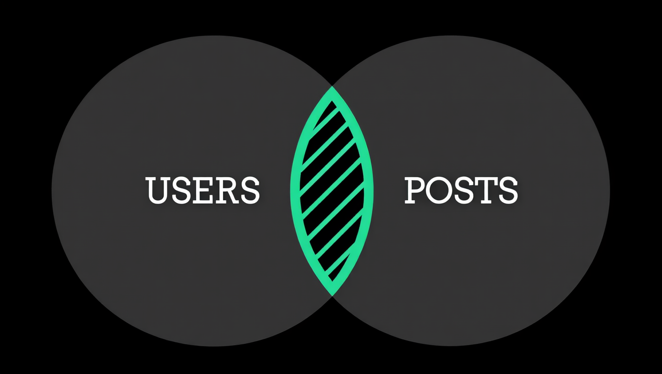 Venn Diagram Inner Join 